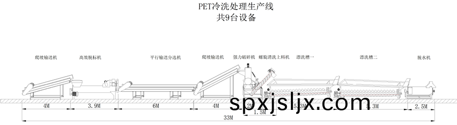 冷(leng)洗(xi)設備生(sheng)産(chan)線(xian)