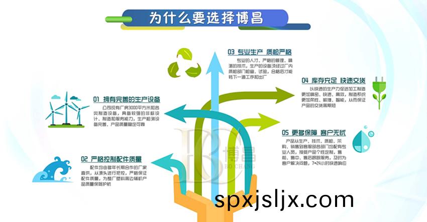 廢舊塑(su)料破碎(sui)機(ji)
