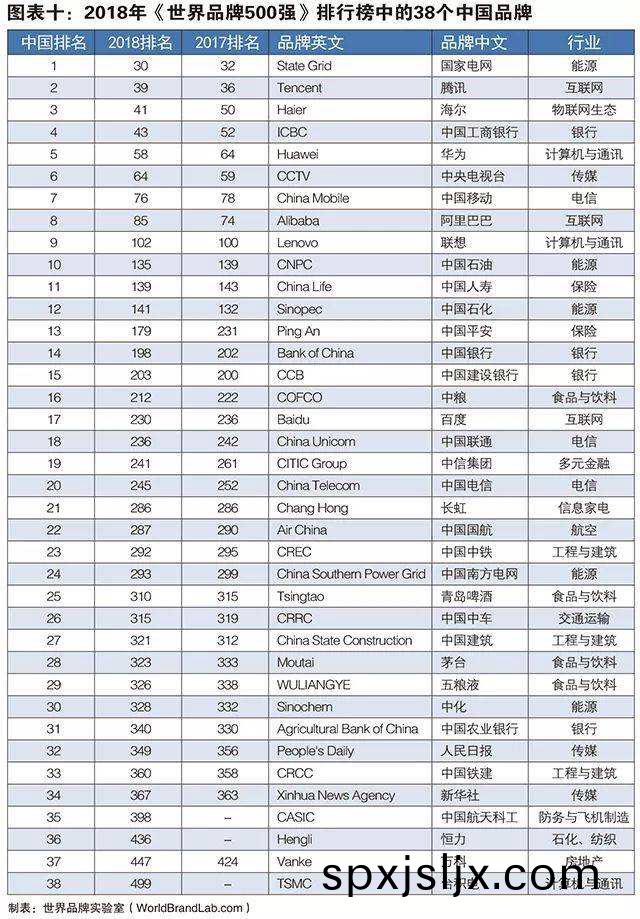 2018年世界500強(qiang)中國(guo)入牓(bang)名(ming)單(dan)